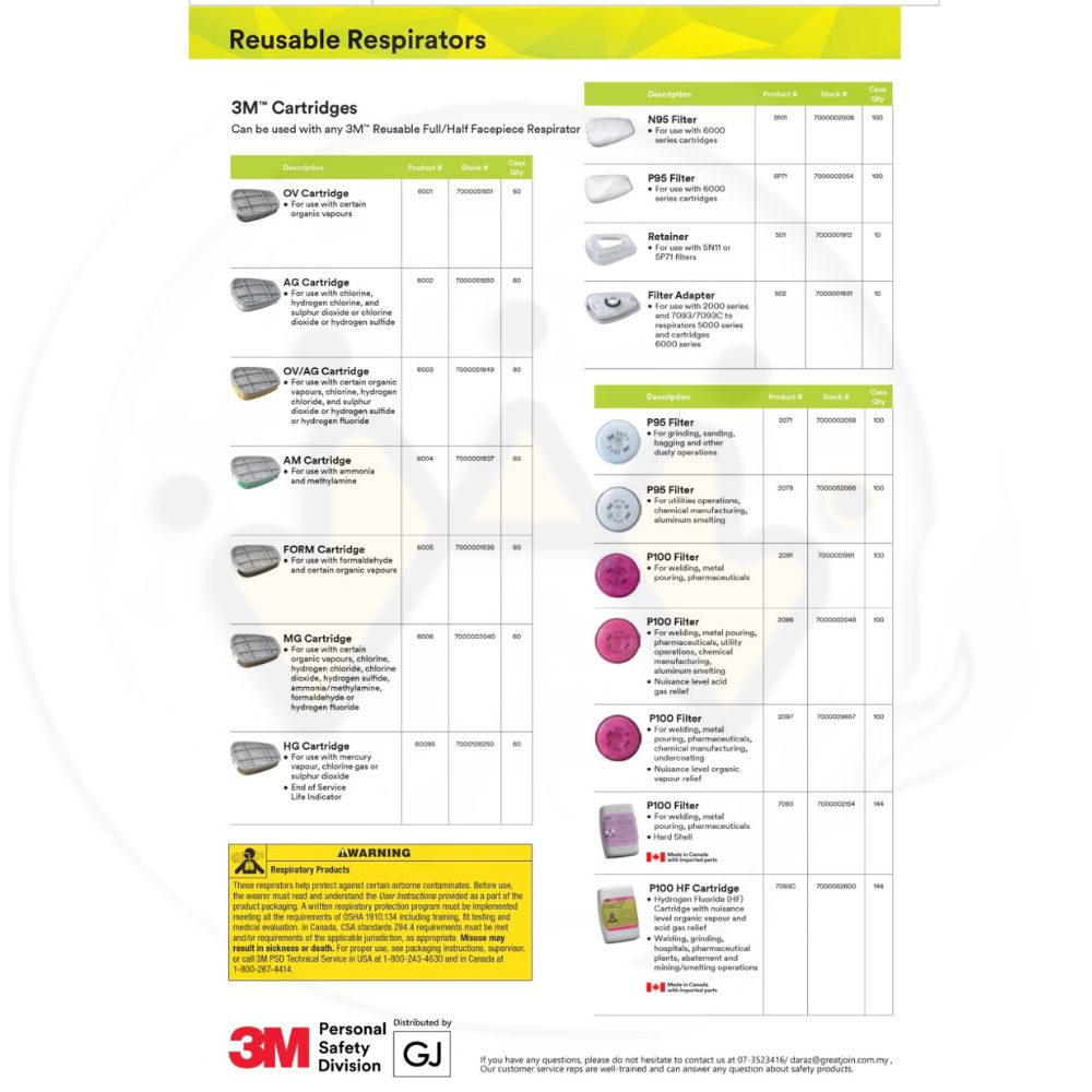 فلاتر كمامات 3M - الصورة 2